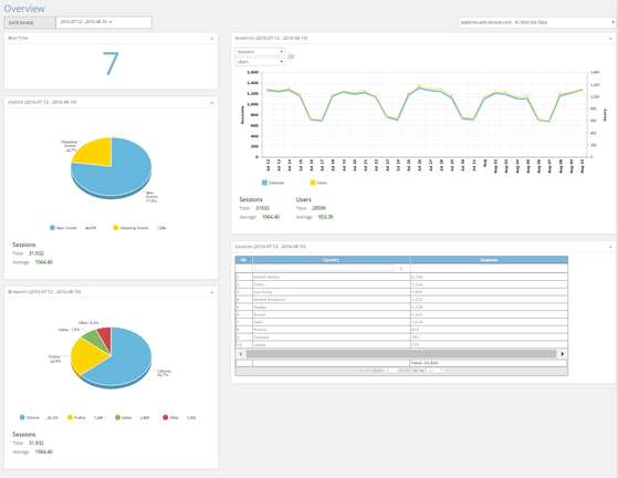 10WebAnalytics