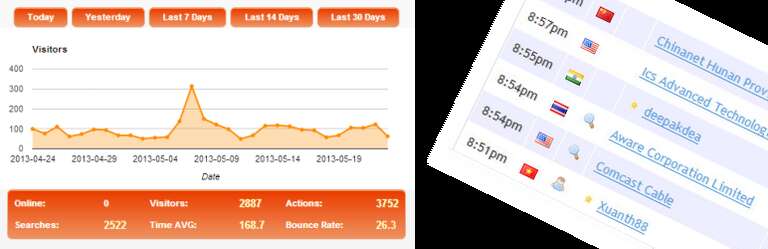 Clicky Analytics