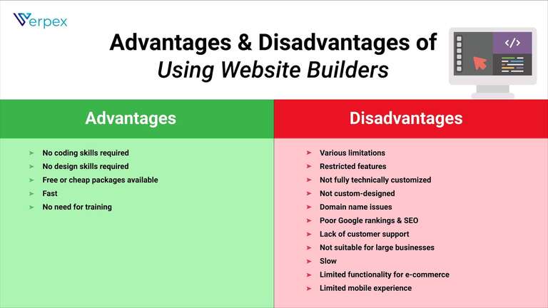 Advantages and Disadvantages of Using Website Builders