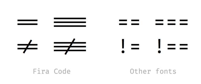 Fira Code Font