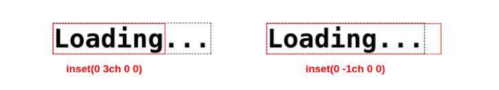illustration of the clip-path:inset