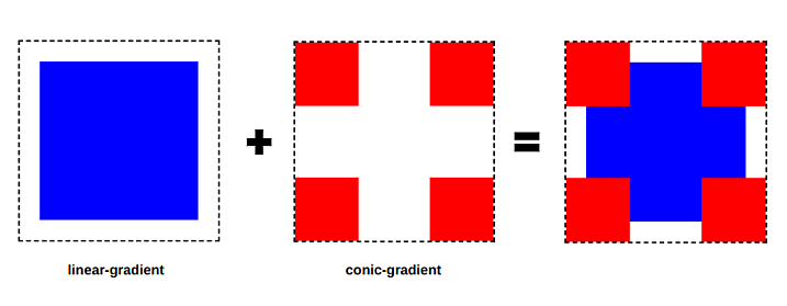 CSS effects on images II