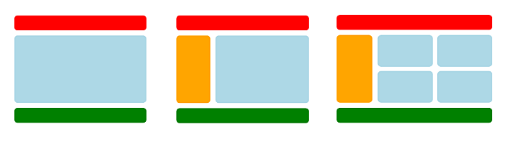 Modern Layouts using CSS Grid