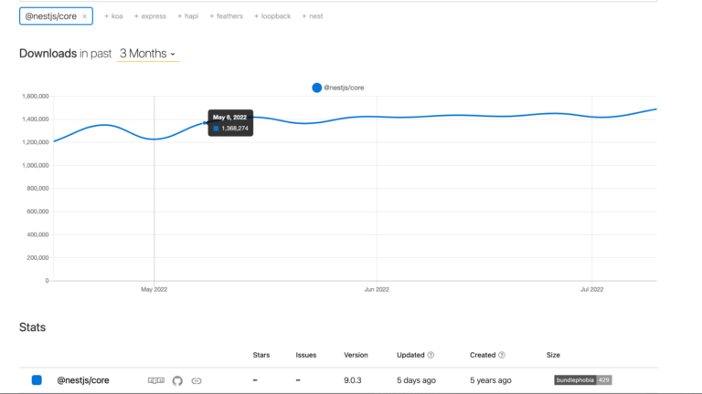 Top 4 TypeScript Frameworks